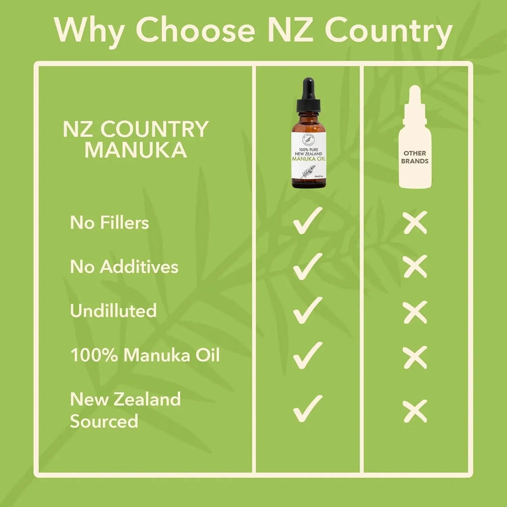 Comparison chart of NZ Country Manuka oil with other brands on a green background