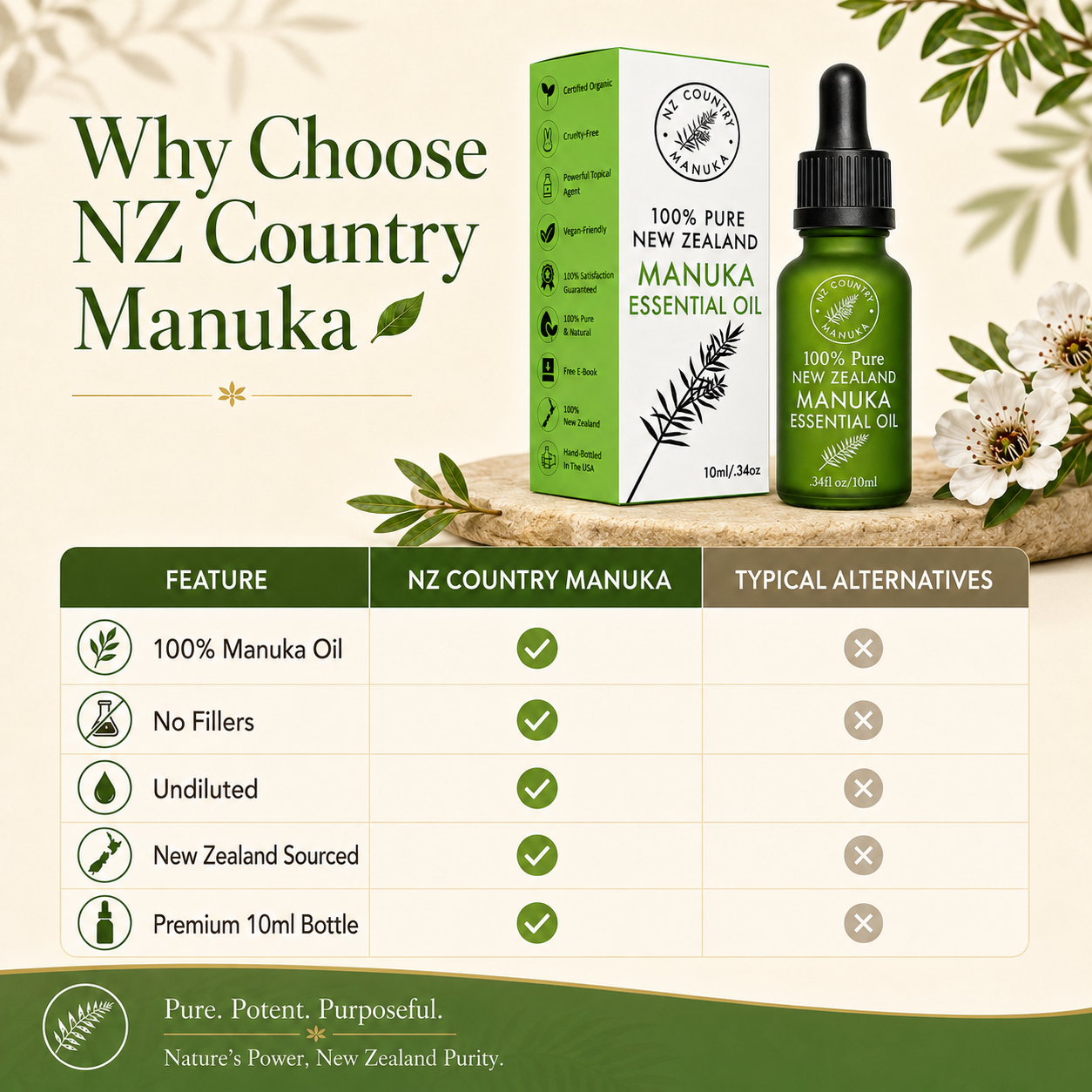 Pure Manuka Oil - 10ml 100% Organic NZ Essential Oil NZ Country Manuka