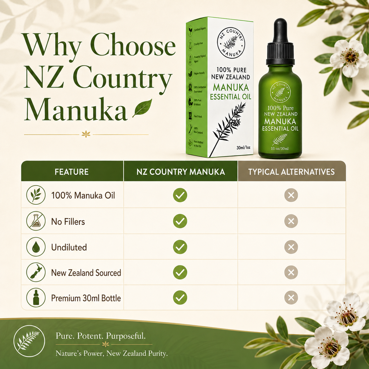 100% Pure NZ East Cape Manuka Oil - 30ml NZ Country Manuka
